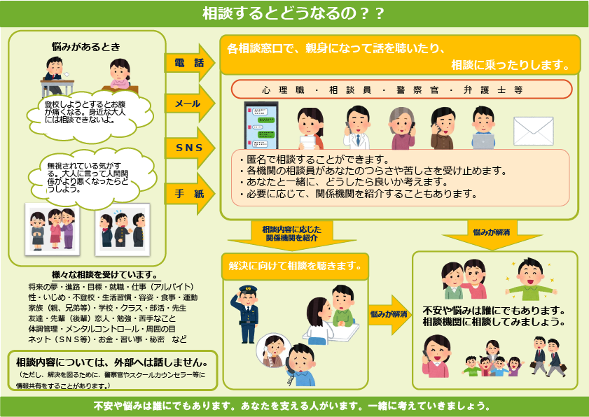 相談したらどうなるの？？ 
